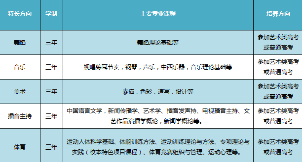 中考学子看这里—九州艺术学校线下报名进行中！！！